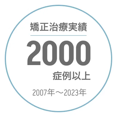 矯正治療実績2000症例以上（2007年〜2023年）