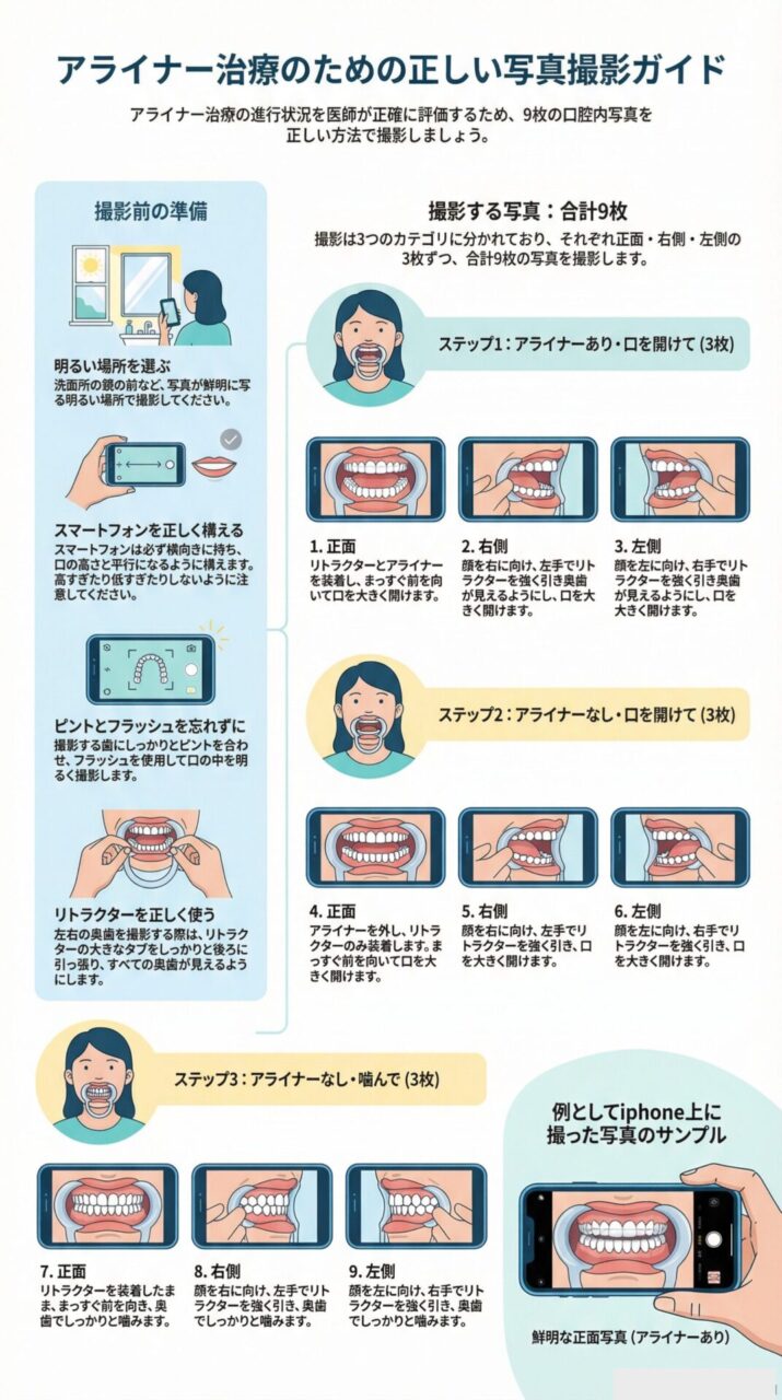 矯正治療中のLINE相談対応 矯正トラブル時の写真確認 来院必要性の事前判断　袖ヶ浦　矯正　歯並び相談